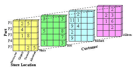 olap cube example